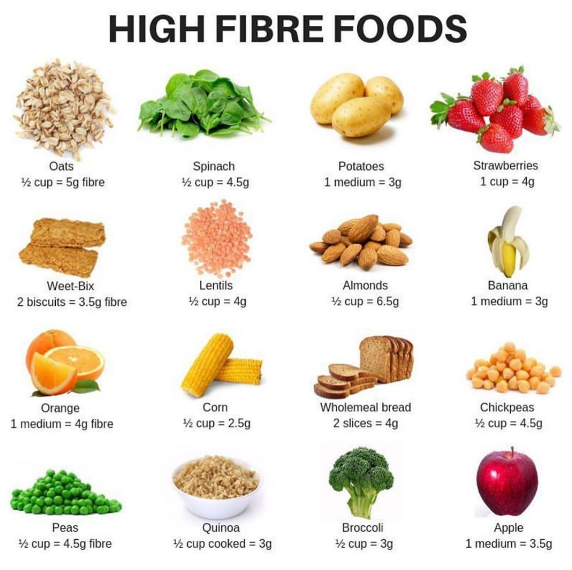Rich-fiber-food