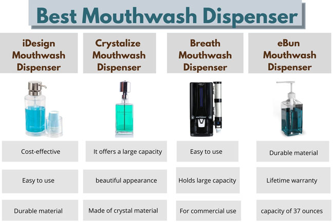 Best-Mouthwash-Dispenser Best Mouthwash Dispenser