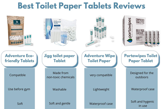Best-Toilet-Paper-Tablets-Reviews Best Toilet Paper Tablets Reviews